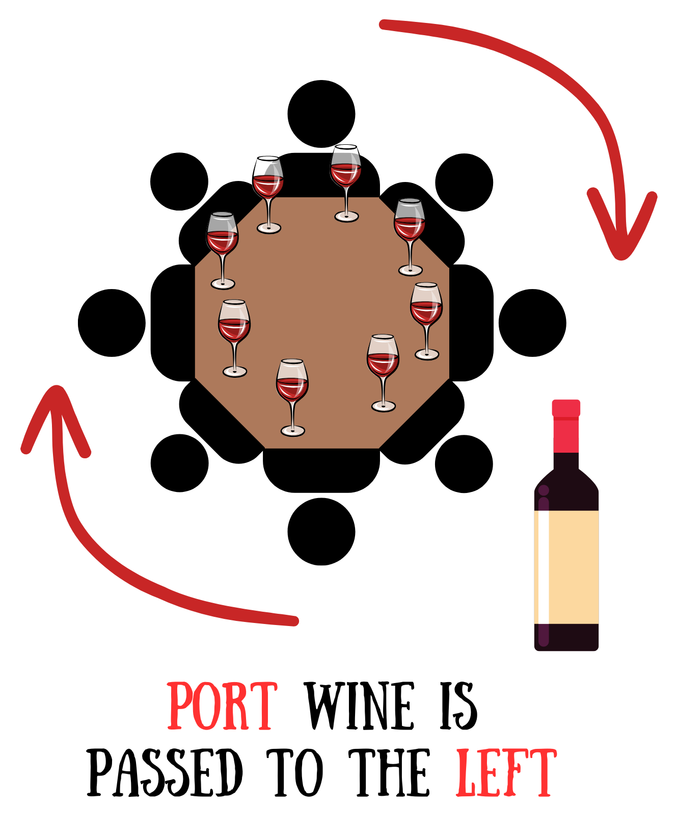 Port and starboard - port wine is passed to the left
